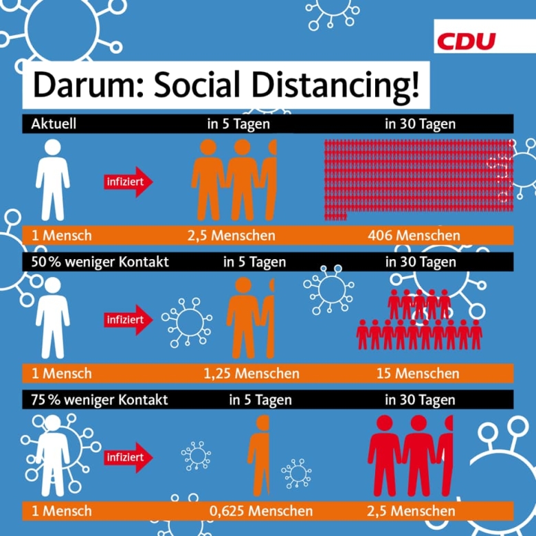 Social Distancing